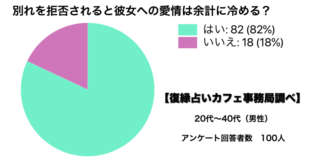 別れてくれない彼女とサヨナラする方法 円満に関係を解消する手順と注意点 別れさせ屋M＆M 24時間365日無料相談対応
