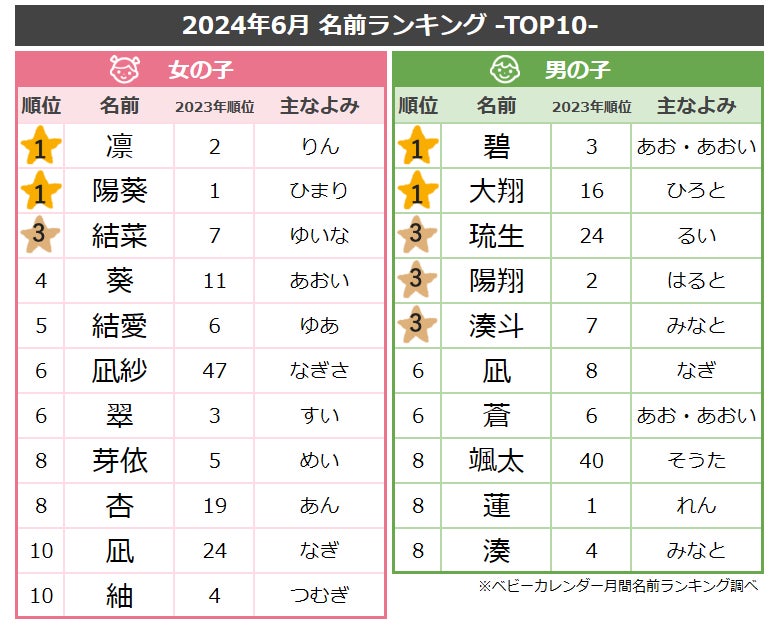 心」がつく女の子男の子の名前！優しいイメージの名前や注意点赤ちゃんの名づけお役だち情報