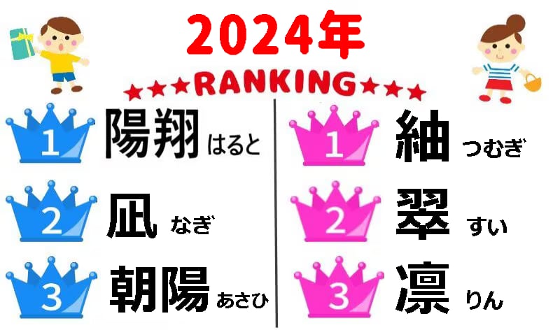 赤ちゃんの名前 ２０１９ 女の子＆男の子のランキング – grapeグレイプ