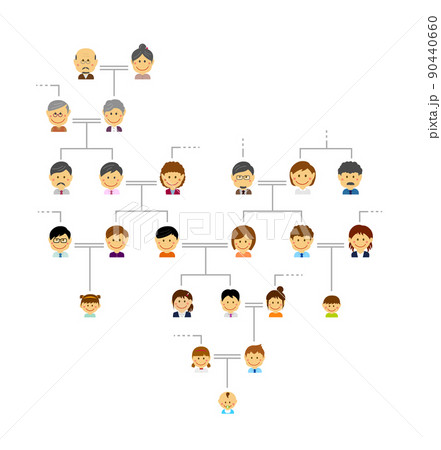 3世代家族の相関図：イラスト無料
