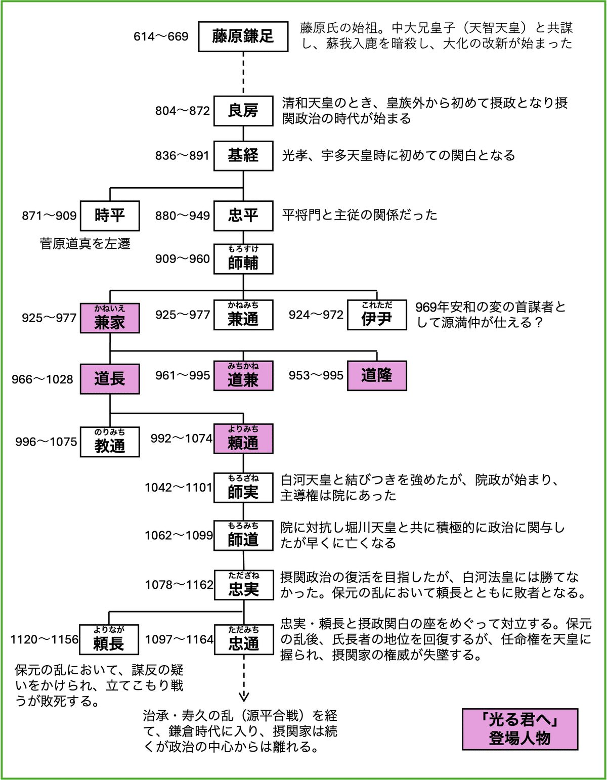 藤原氏 - Wikipedia