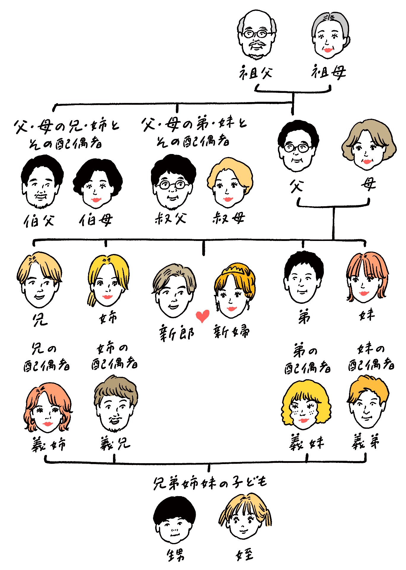 伯父伯母 叔父叔母 この違い、ご存知ですか？recoleaのブログ