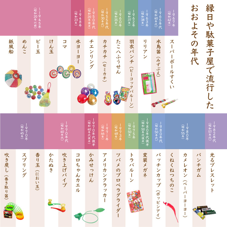 1980年代生まれ 地元で昔流行った子供の遊びあるある30選 - KAGOMO