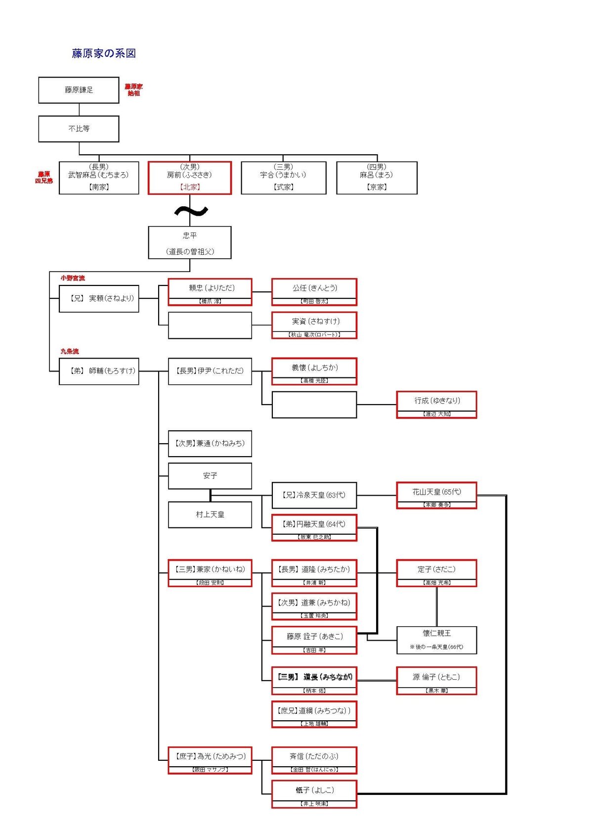 藤原氏の家系図の覚え方!順番がコツ 日本史- 大学受験の勉強法をこっそり教えます