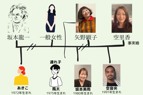 Yahoo!オークション - non-no 1986年6月号 坂本龍一・矢野顕子 中森明