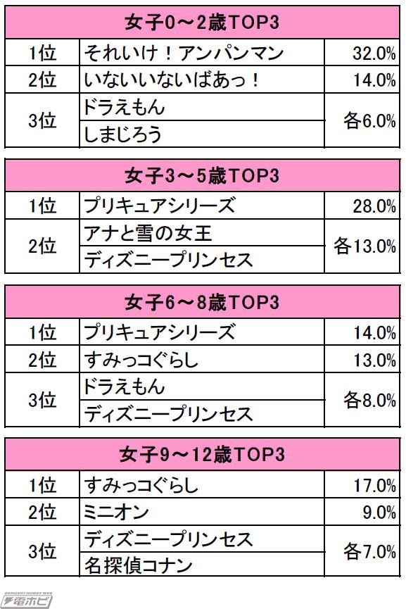 入園入学向け 男女別・人気キャラクター生地ランキング2024 本店１階 - 手芸の専門店カナリヤ公式サイト