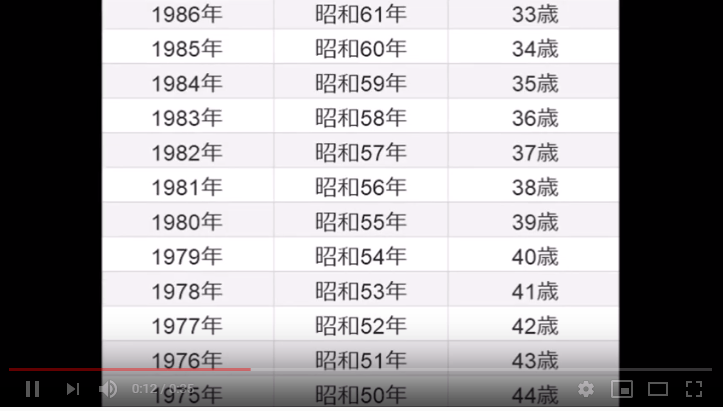 辰年 たつどし の性格干支別の意味・特徴・年齢・相性うらなえる無料占い・今日の運勢