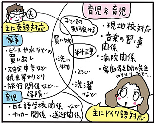 うちの夫が育児をしない 52: はむらの毎日マンガ Powered by ライブドアブログ