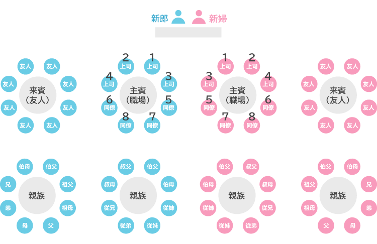 結婚式での親族服装のマナー 母 父 兄弟 姉妹 おじおば いとこ 立場別の注意ポイント