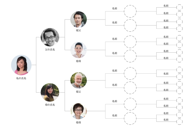 家系図テンプレート01「縦書き」 ワード・Word 無料ダウンロードテンプレートNAVI