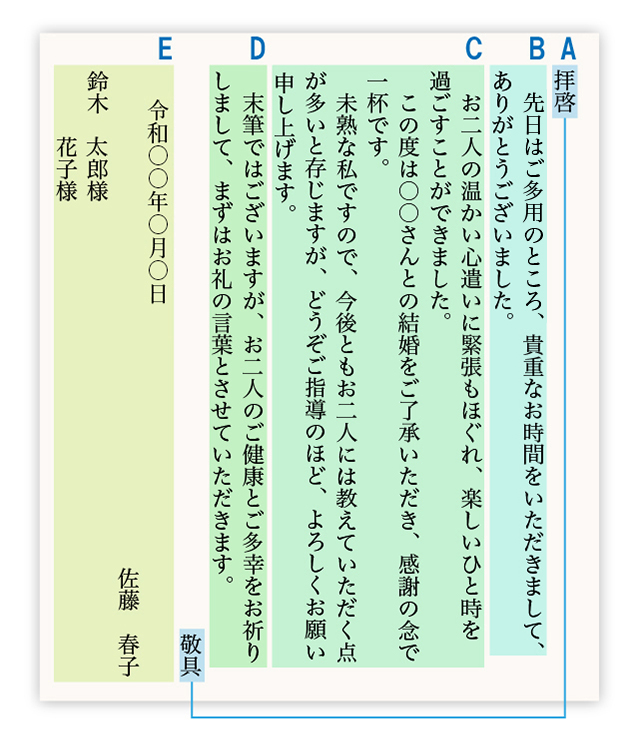 新郎父謝辞 結婚式 両家代表挨拶スピーチ 例文実演あり