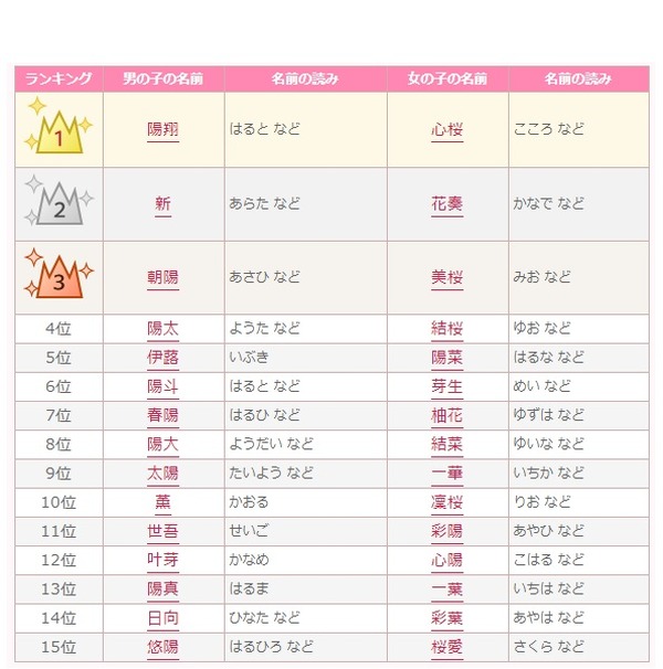 ペットの名前ランキング2024ペット保険のアイペット損保