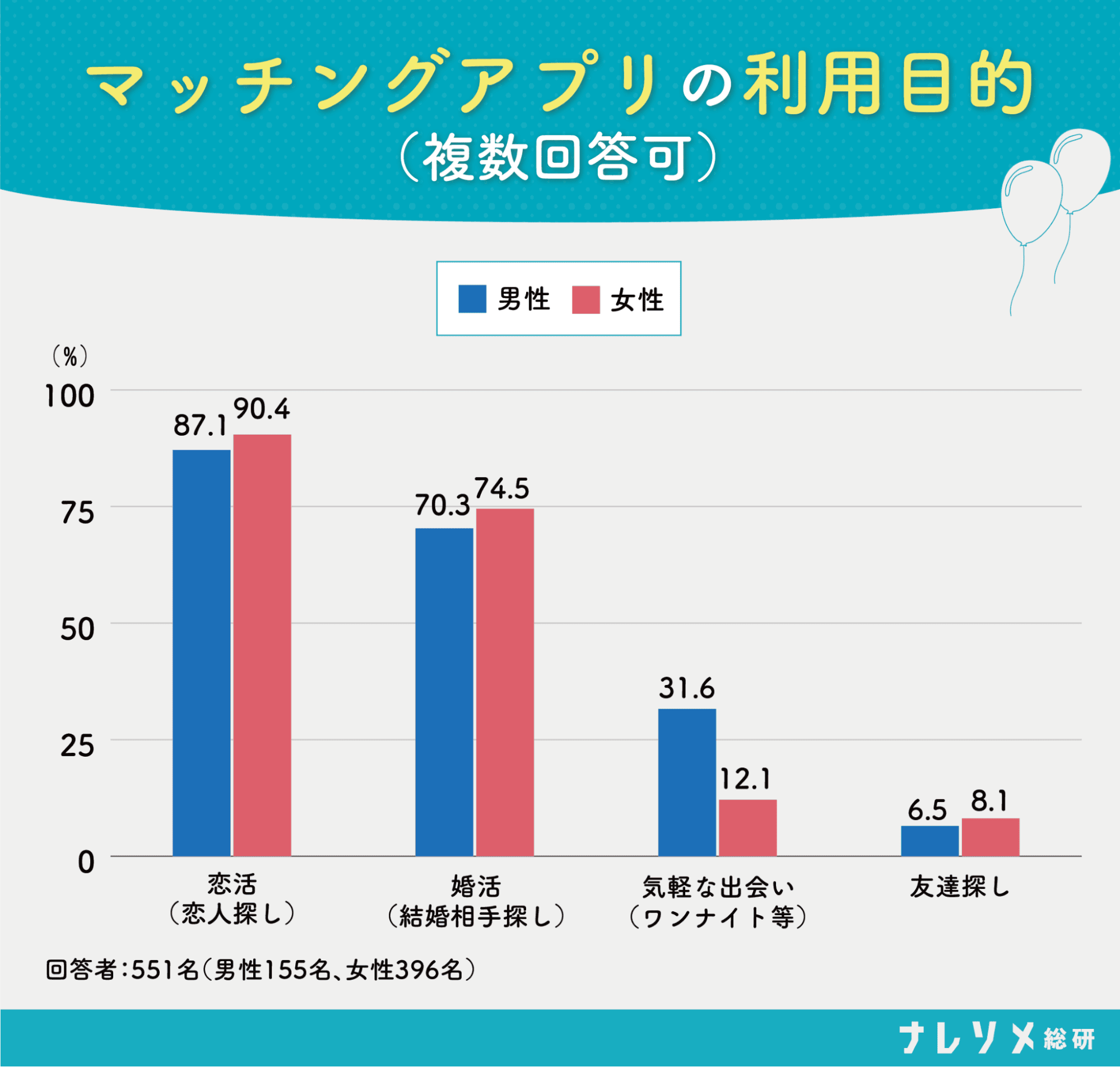 完全版 彼女と別れたくない！確実に別れを回避できる説得方法復縁アカデミア