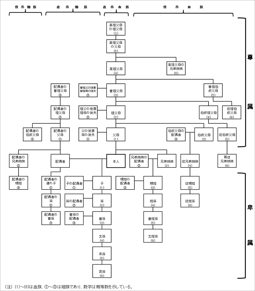親族とはどこまでか 血族、姻族の違いを考察 in 岡山