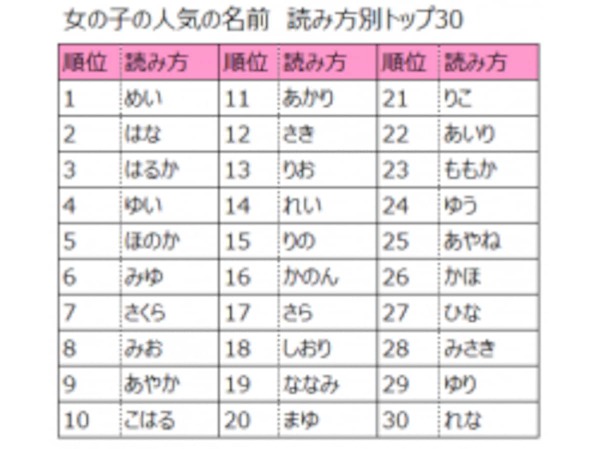 かわいい女の子の名前600選!おしゃれ 古風 かっこいい etcタイプ別まとめ - 名付けポン