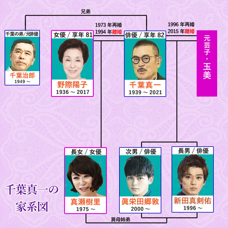 真剣佑「自分も2世だとは思ってない」週刊女性PRIME