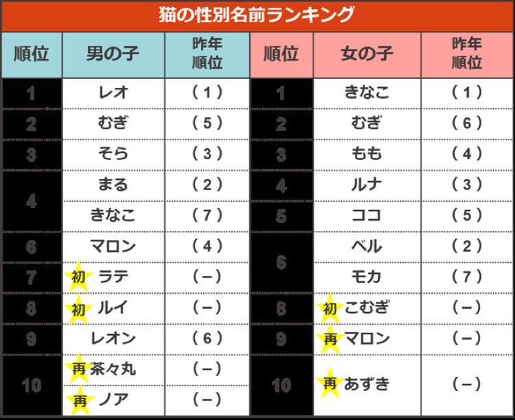 みんなから愛される「いちか」男の子女の子の実名75例!古風なイメージや珍しい名前も!赤ちゃんの名づけお役だち情報