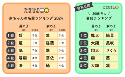 アメリカ人の名前・名付けの文化文化・ニュースリブアメ