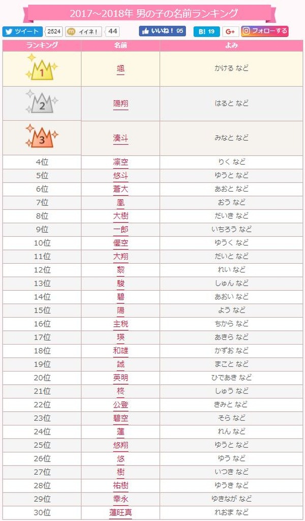 男の子のかっこいい名前ランキングと令和・平成・昭和の世代別205選クイズキャッスル百科事典Quiz Castle