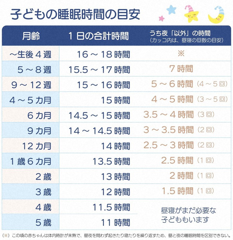 お昼寝は何歳まで必要？ お昼寝のお悩みまるごと解決大全