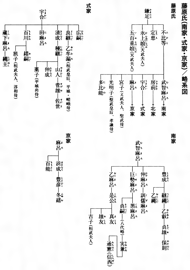 藤原定家 御子左家の家系図名言,電子書籍,雑誌情報「読書の力」