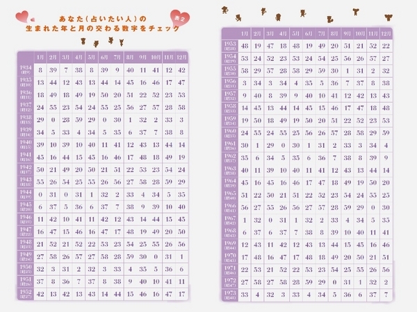 無料占い 性格や潜在能力がわかる守護動物占い - 占いCOLLECTION