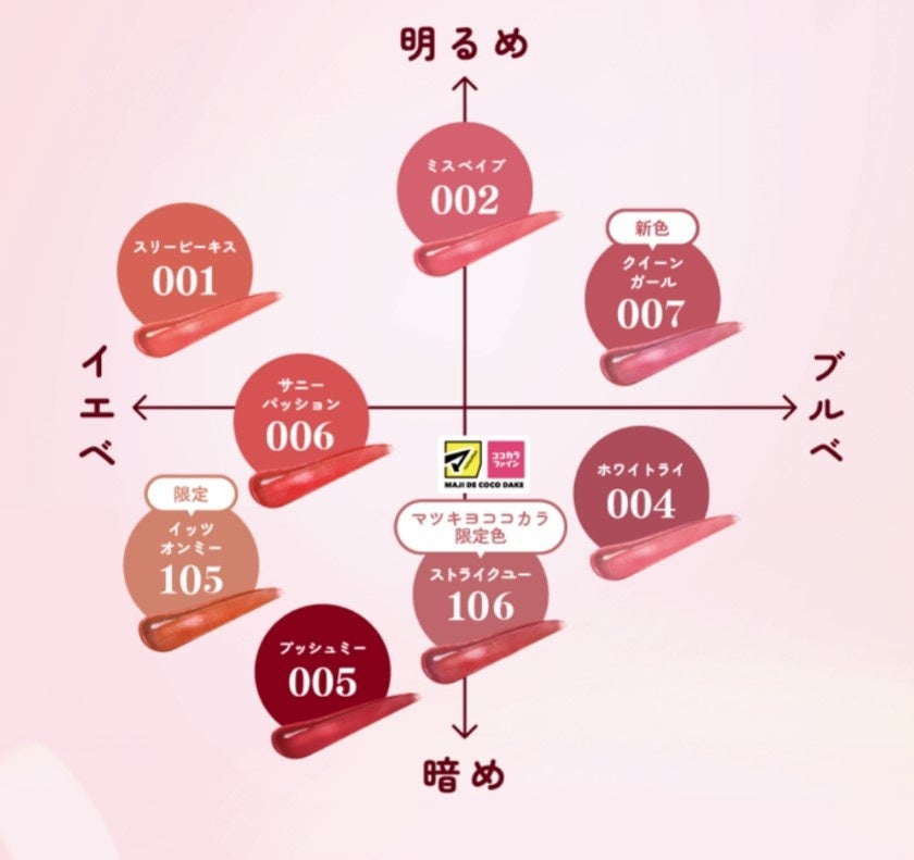 ハグやキスの後の可愛い反応TikTok