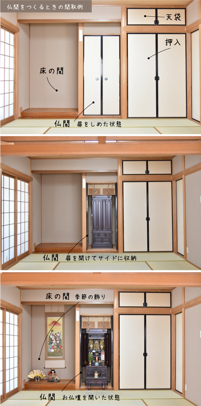 仏壇の向き・仏壇の置き方・仏壇の配置・仏壇の位置寸法仏壇がよくわかる