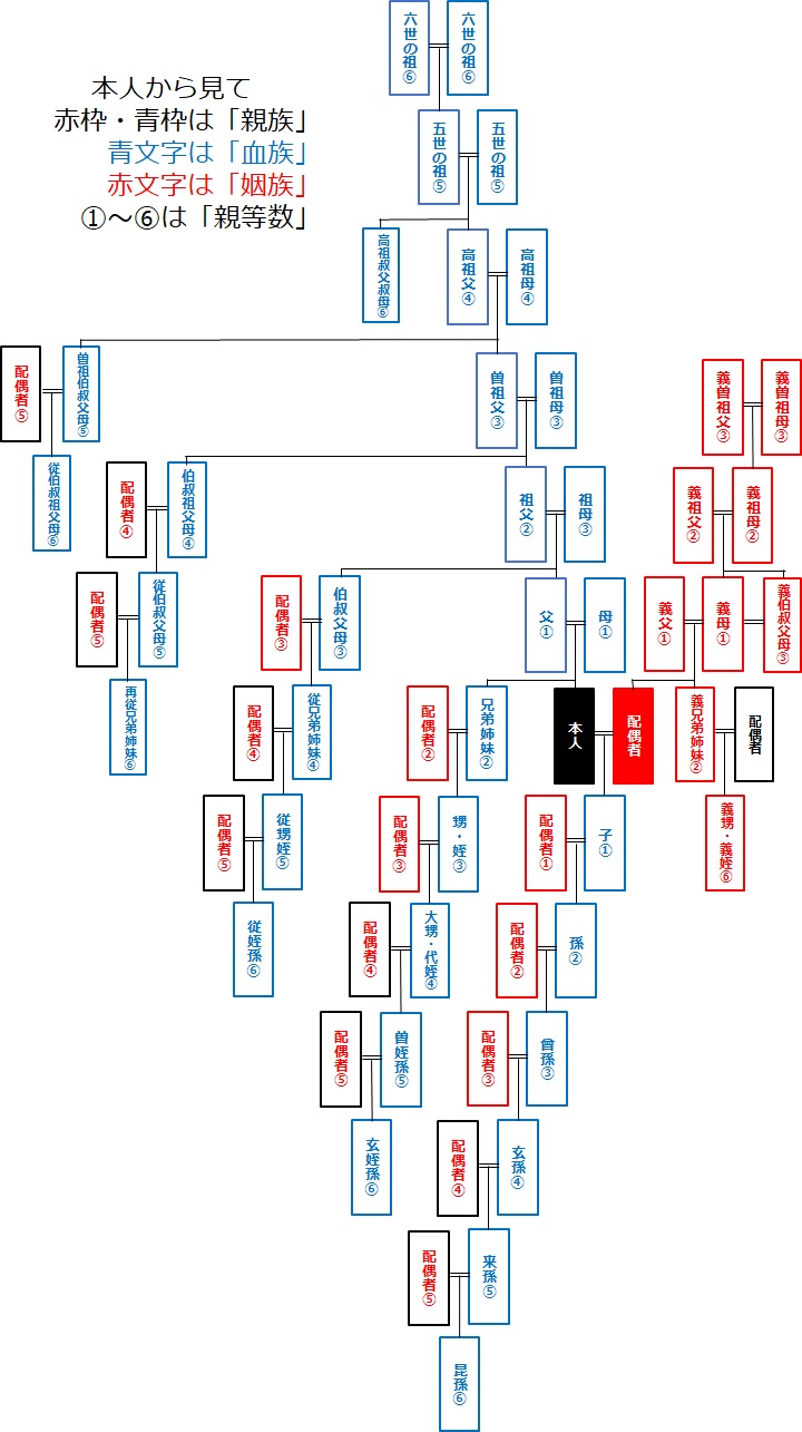 DB考察 ドラゴンボールで親戚関係のあるキャラの家系図 - 物語真相追究 ワンピース ネタバレ考察