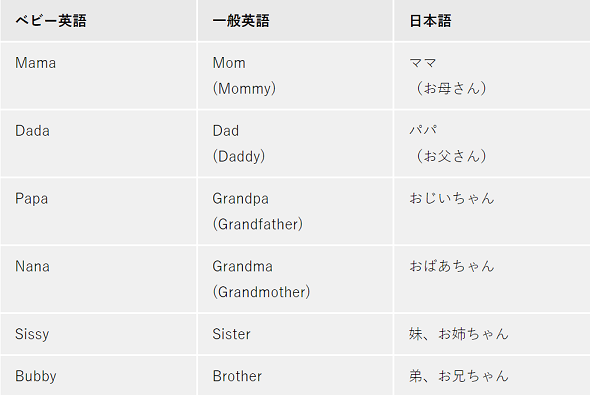出産する」って英語で何て言う？立ち会いの際やお祝いに使える英会話フレーズEnglish Lab イングリッシュラボ ┃レアジョブ英会話が発信する 英語サイト