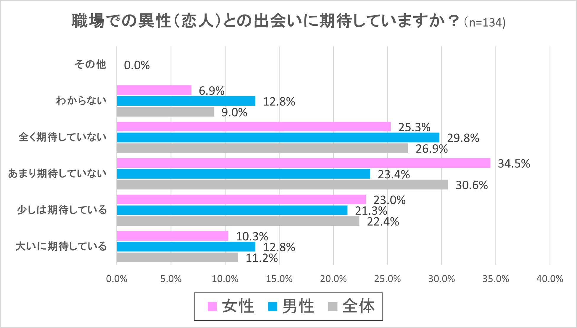 一匹狼でクールな職場の先輩を振り向かせるには？ ライムスター宇多丸のお悩み相談室459 F30プロジェクト 〜リーダーとして働く女性へ