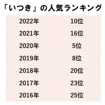 女の子のかわいいお名前400選 読みや意味から候補を探せる検索つき白金台のベビー服専門店BabyGoose WEB本店