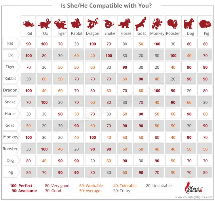 月相性占い Moonphasesやり方TikTok