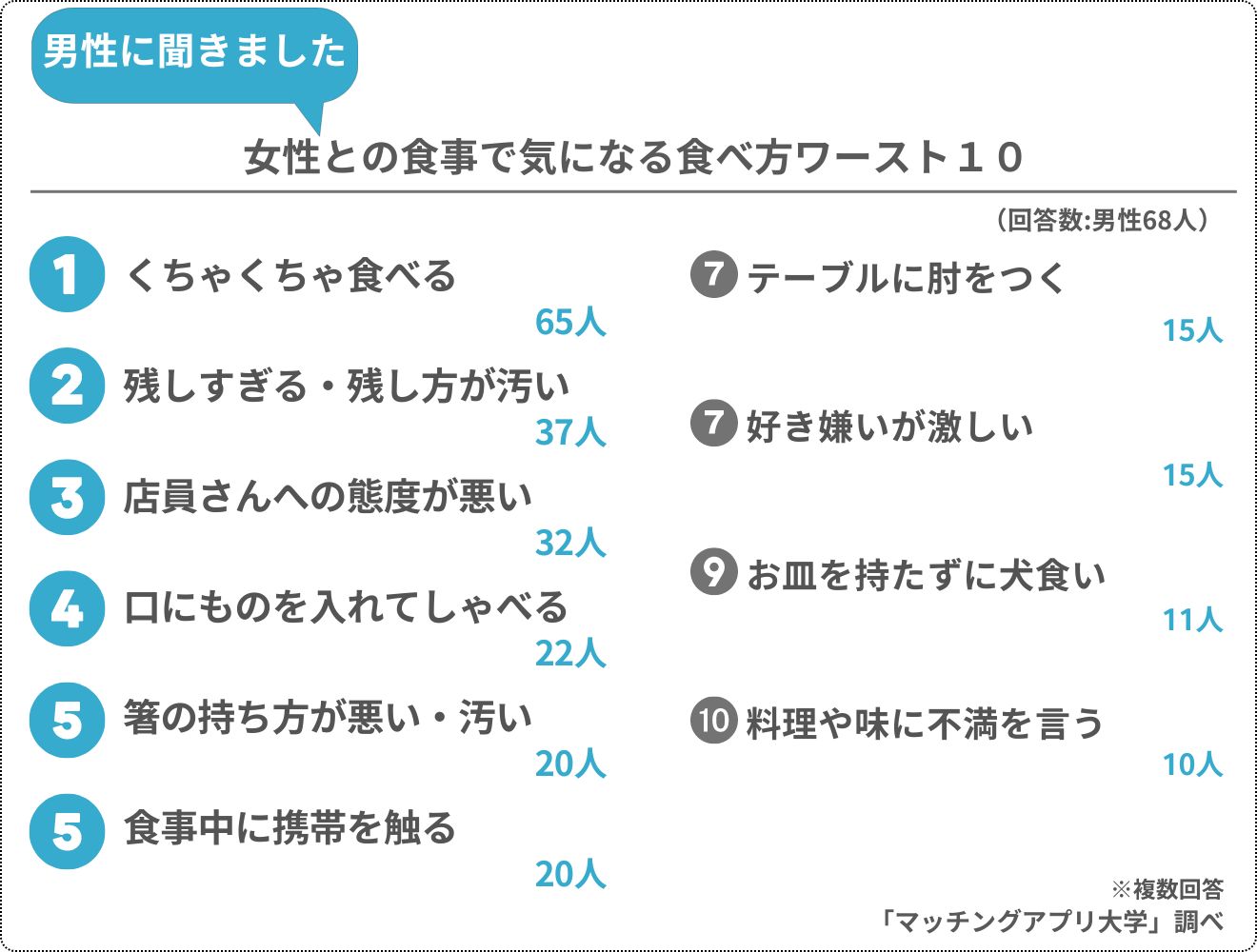 新作マック🍟×恋愛相談❤️ 既婚者で異性とご飯に行くのはアリ⁉️ナシ⁉️ - YouTube