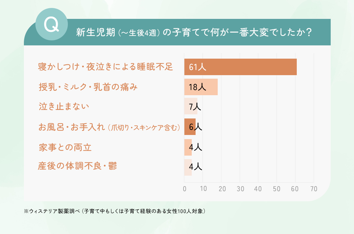 昼寝の時の明るさについて 赤ちゃんの生活 ベビーカレンダー専門家相談