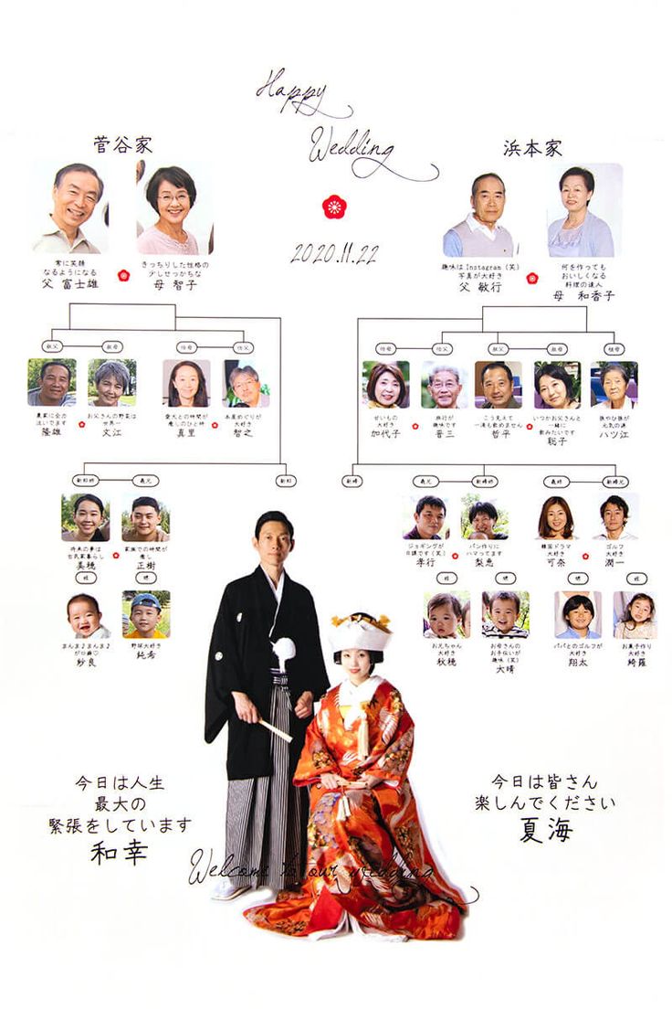 緊張！両家顔合わせの行い方ハウツ