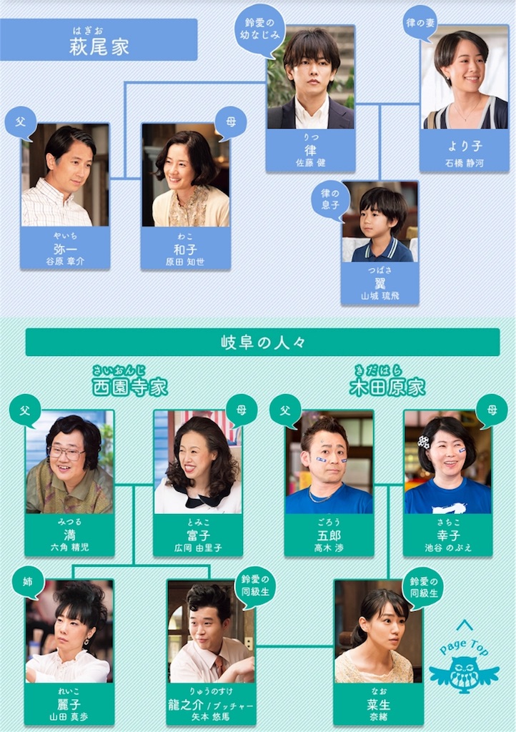 朝ドラ 半分、青い キャスト 相関図を配信！netabare-mediaドラマ・アニメのネタバレや裏話