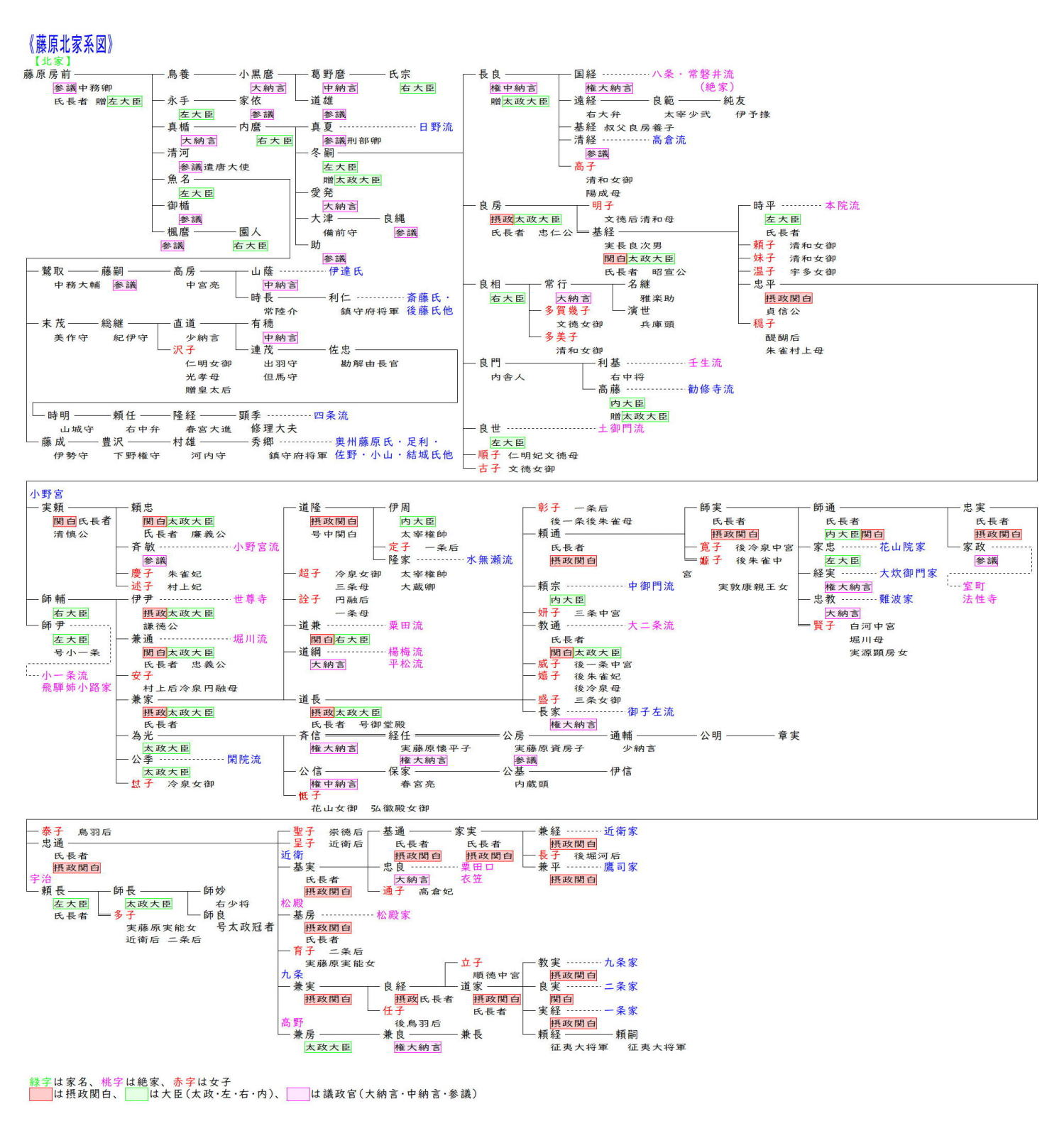 系図で見てみよう 藤原北家 藤原摂関家☆権中納言の歴史語り☆