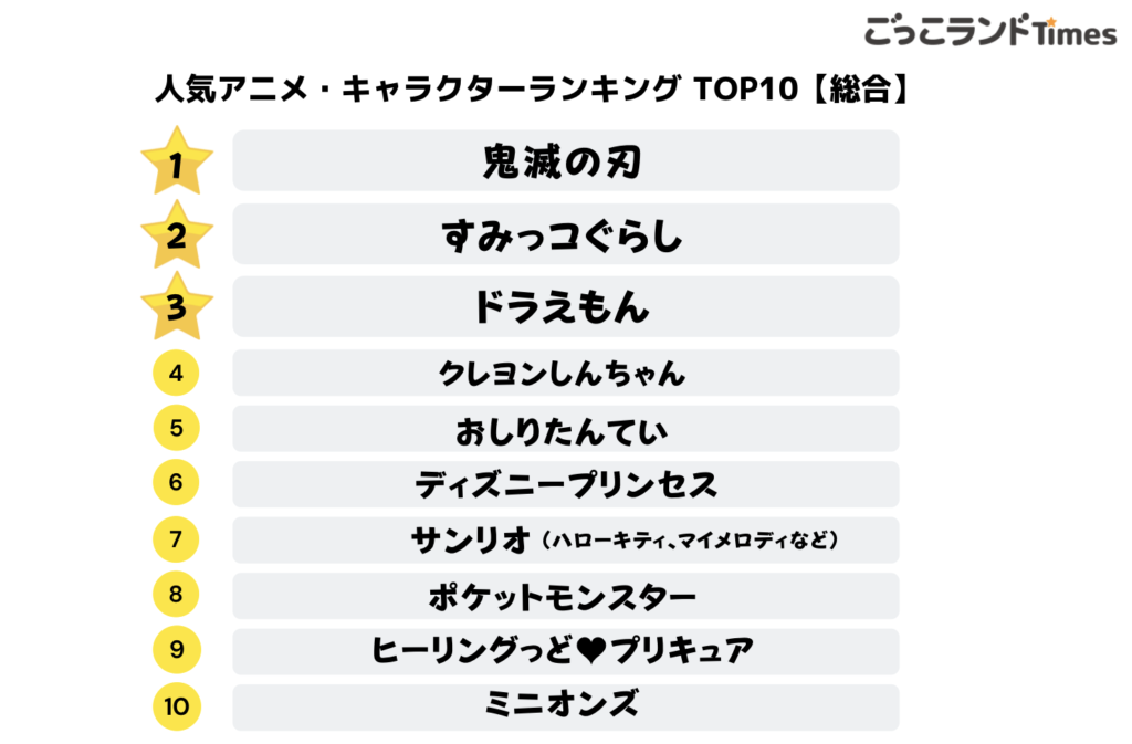 幼児・子供向けアニメ特集キッズにおすすめの人気番組もブックオフ公式オンラインストア