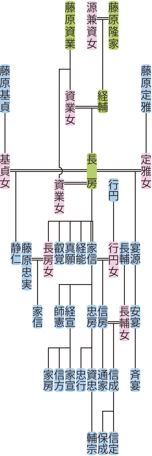 藤原 鎌 足 家 系図 ユニーク 陸奥 写真や食べ物の多種多様