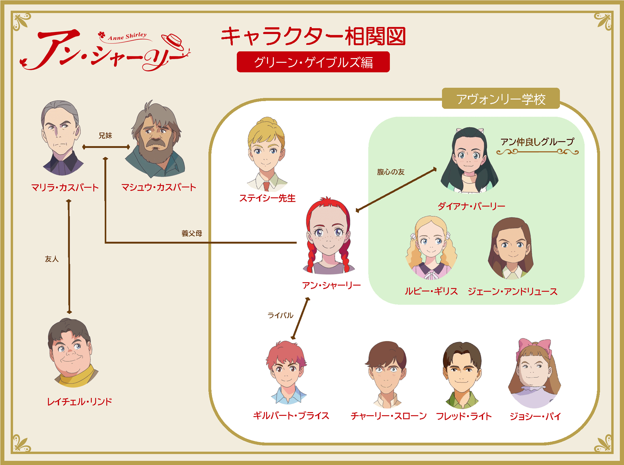 ドラマ アンという名の少女3①~④ 2019心を湛 しずか にゆるがせて