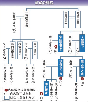 皇室：絢子さまと守谷さん「納采の儀」 正式に婚約写真特集25 19毎日新聞