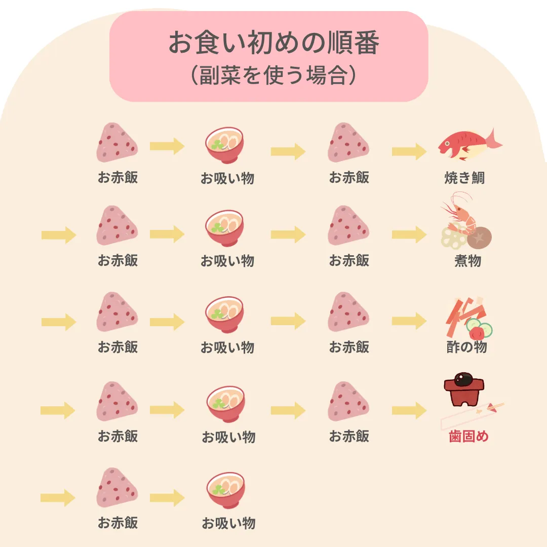 みんな実際どうやっているの？ 「百日祝い お食い初め 」の正しいやり方と準備まとめPINTOスタジオアリス