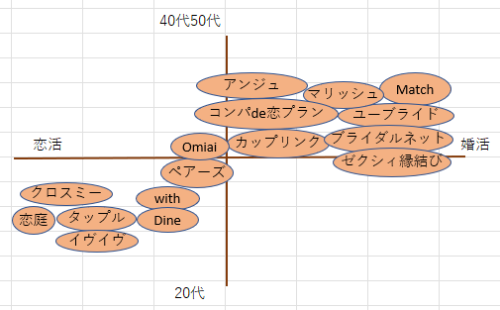 掲示板を使った出会い系は出会えない！？デメリットとメリットを一挙公開！iPhone・Android対応のスマホアプリ探すなら.Apps