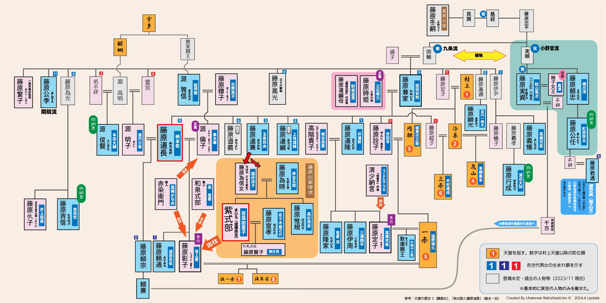藤原氏北家の系図 鎌足~忠平ねっこのえくり