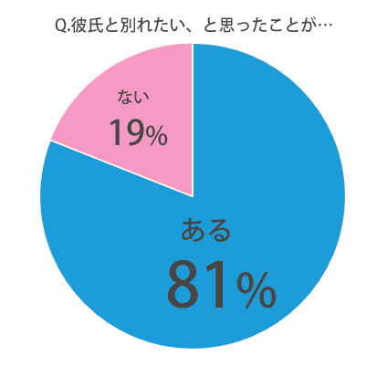 別れるべき彼氏はこんな男！ 10の特徴と判断基準を知って迷いを断ち切ろうbis ビス