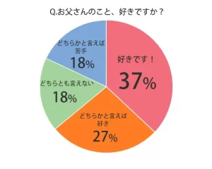 お父さんと仲いい?関係が良好な父娘の特徴と父が娘の結婚相手に求めるもの - CanCam.jp キャンキャン