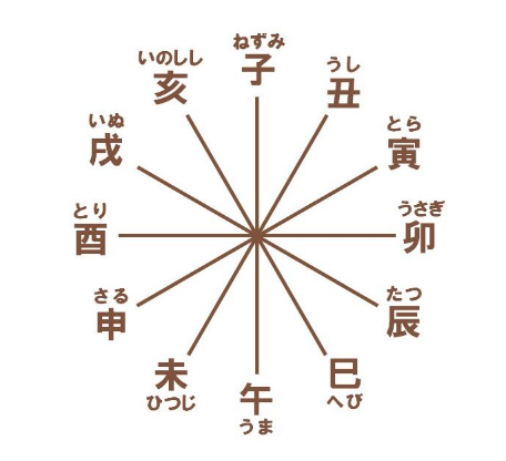 いのしし年🐗 プチ性格診断＆キャラ化してみたハト。和原