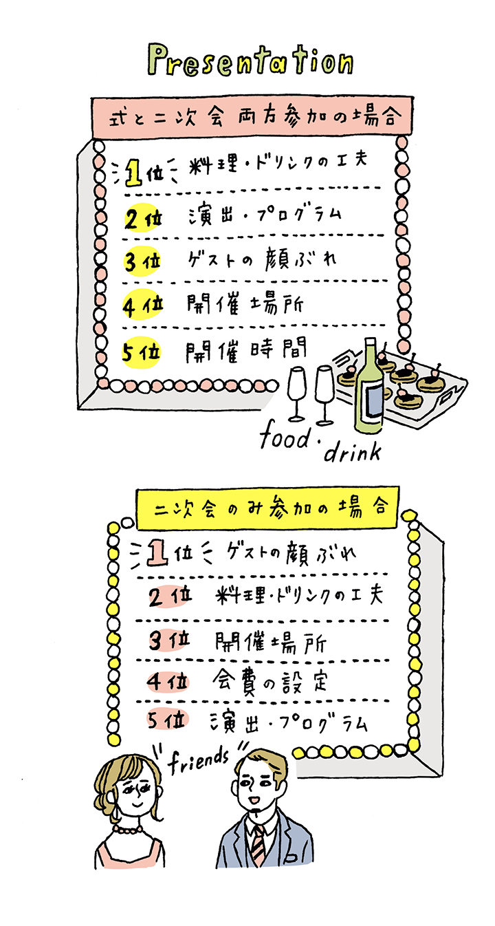 結婚式二次会人数の平均は？決め方やゲストへの配慮するポイントも＊ウェディングニュース
