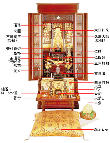 曹洞宗のお仏壇の祀り方 仏具の選び方・並べ方 激安仏壇仏具の販売なら